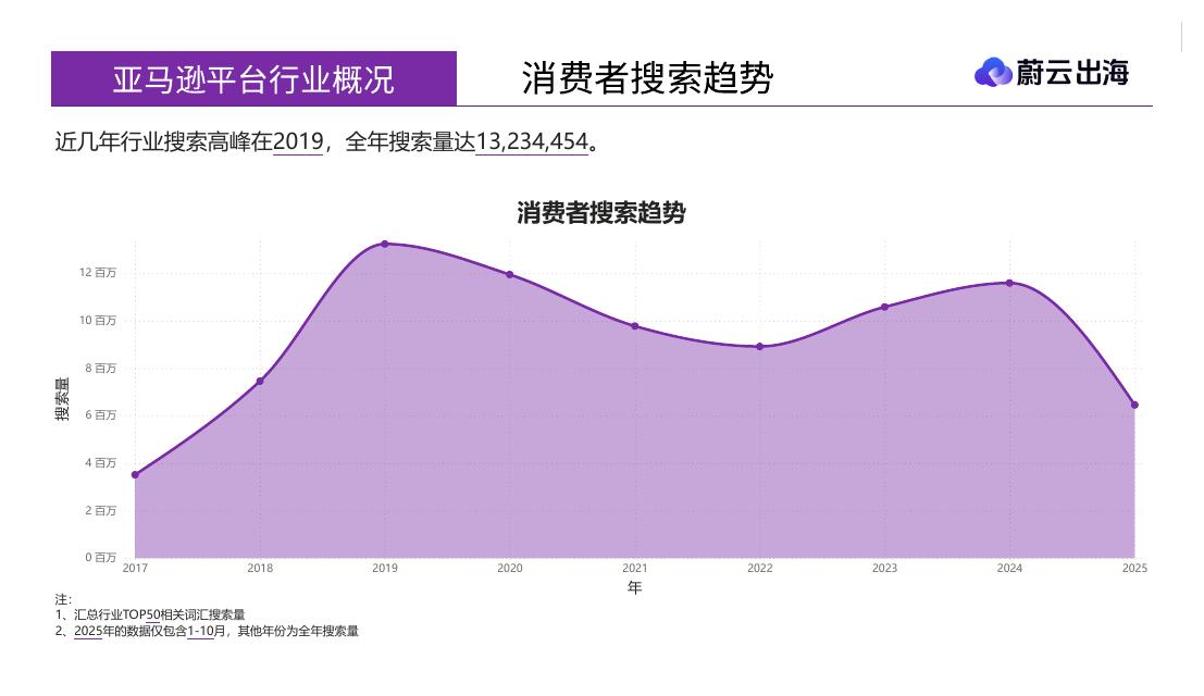 蔚云出海：智能插座美国市场年度研报_第10页