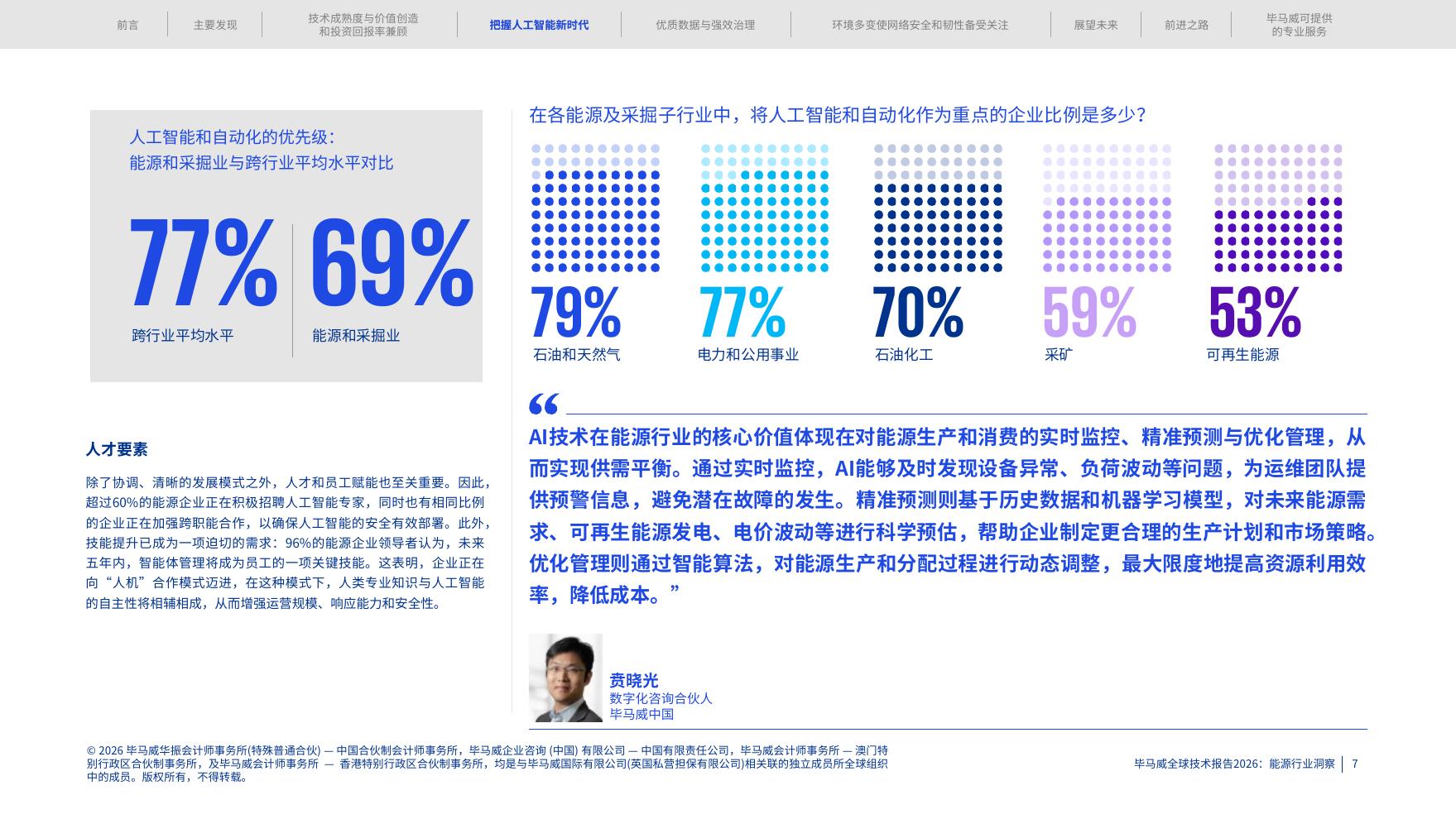 毕马威：2026年全球技术报告-能源行业洞察_第7页