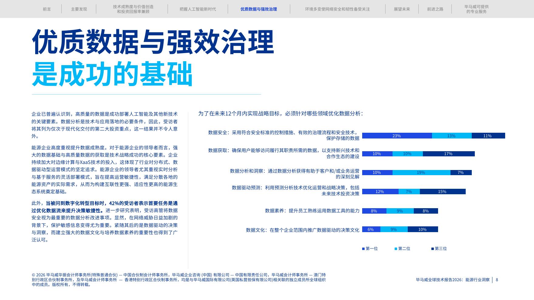 毕马威：2026年全球技术报告-能源行业洞察_第8页