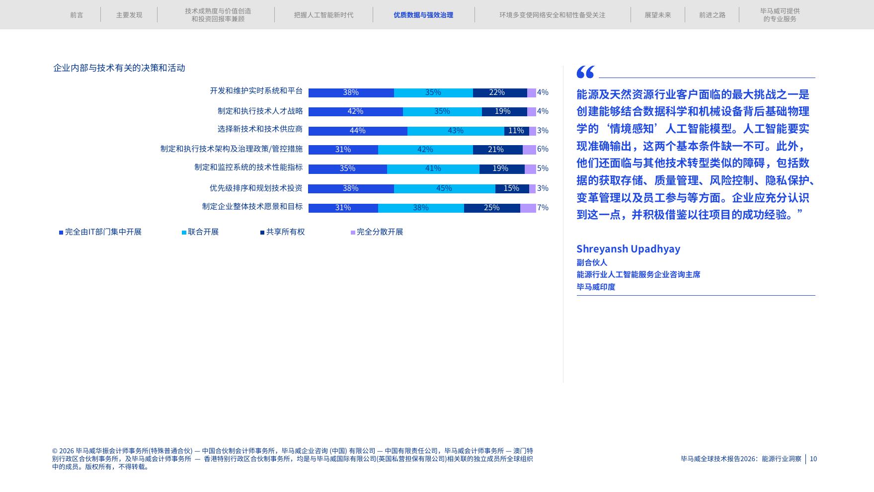 毕马威：2026年全球技术报告-能源行业洞察_第10页