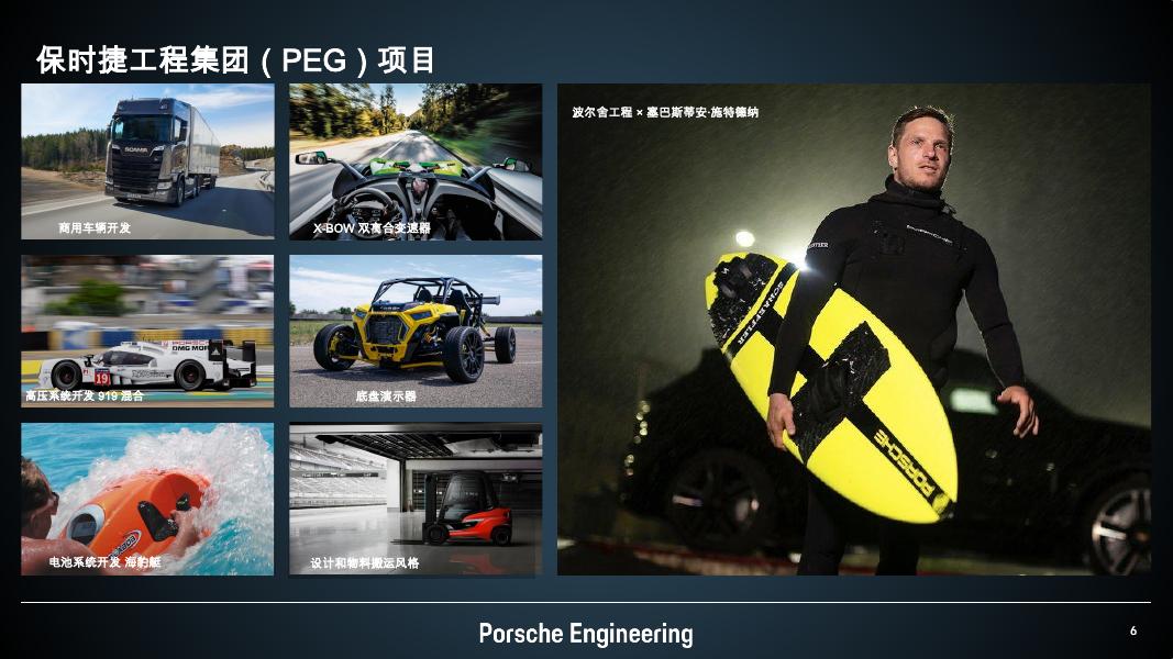 Porsche Engineering：以客户为中心的创新在汽车行业_第6页