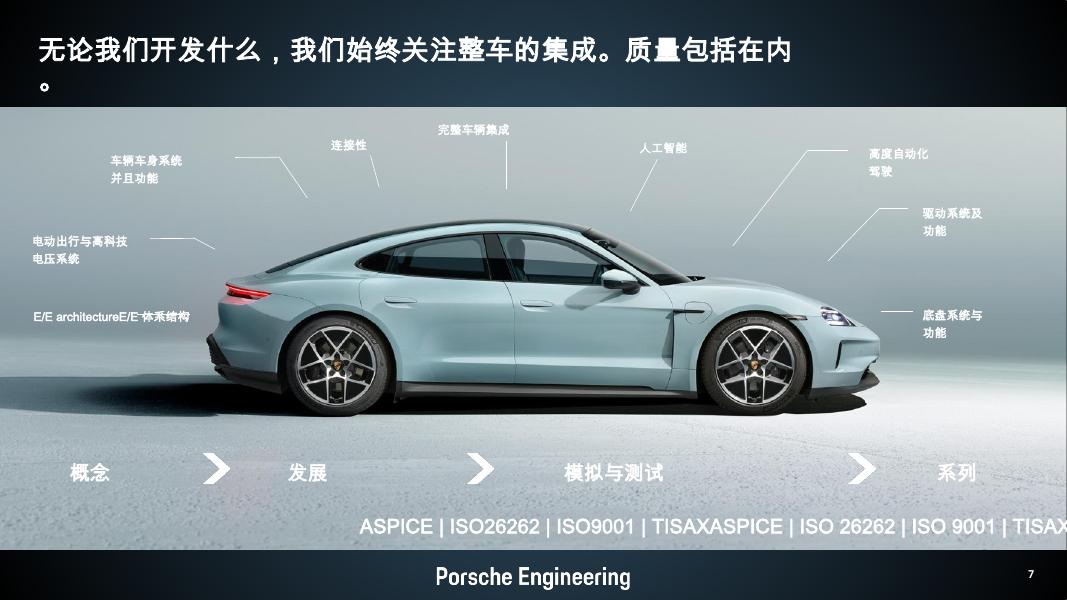Porsche Engineering：以客户为中心的创新在汽车行业_第7页