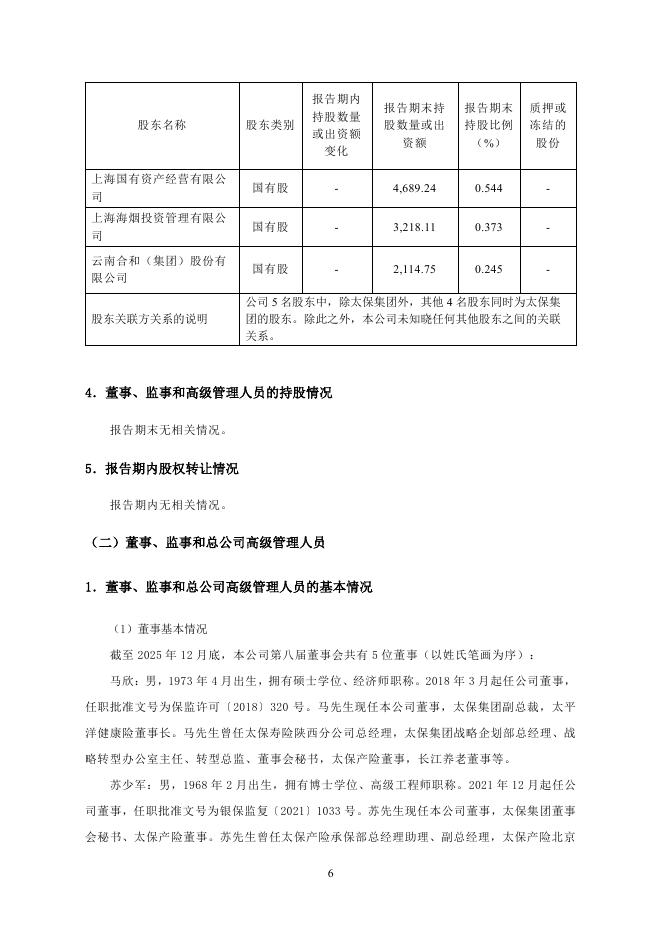 中国太平洋人寿保险：2025年第四季度险偿付能力季度报告摘要_第6页