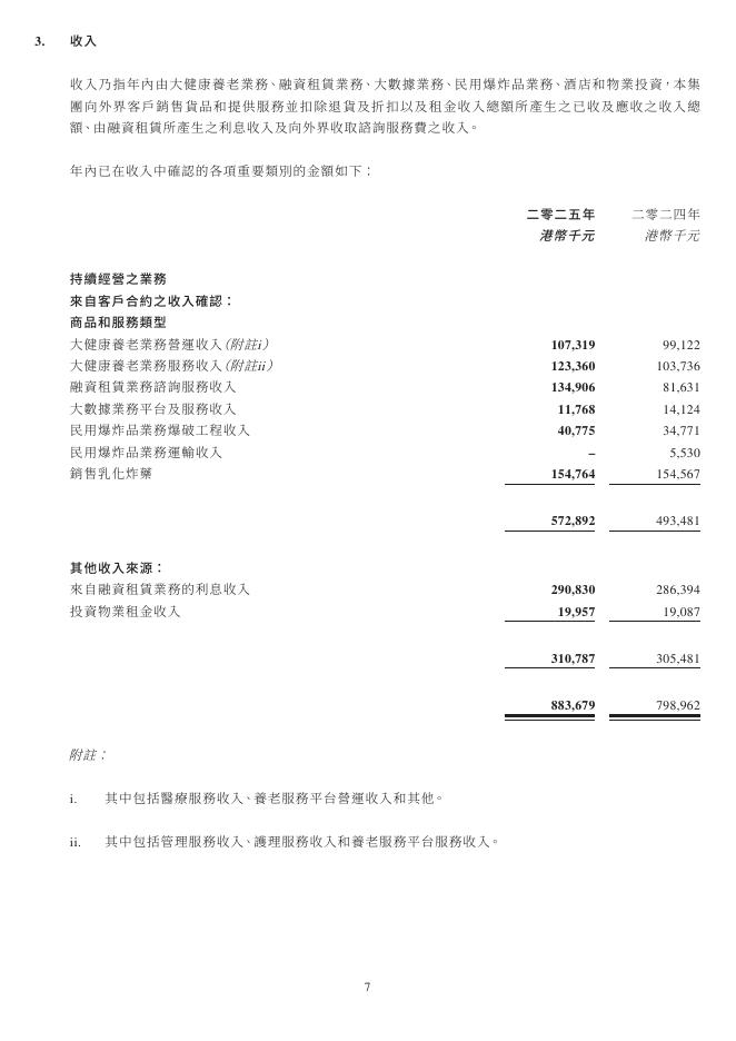 兴业控股有限公司2025年度环境、社会及管治（ESG）报告_第7页