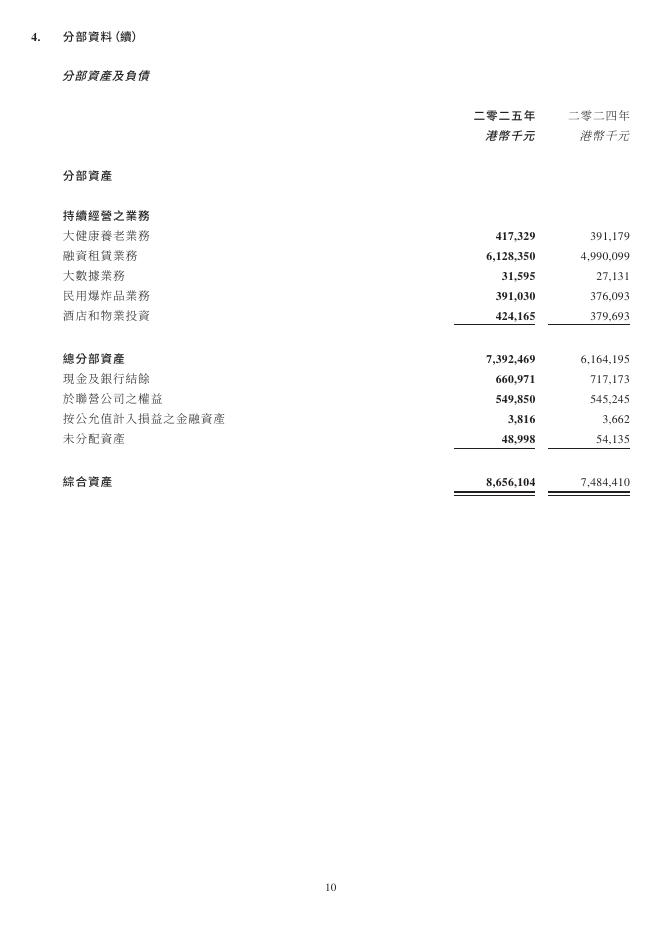 兴业控股有限公司2025年度环境、社会及管治（ESG）报告_第10页