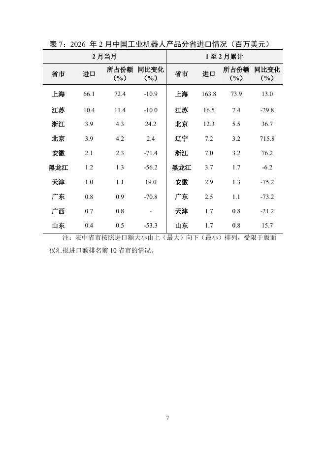 对外经济贸易大学：中国工业机器人贸易月度监测报告（2026年1-2月）_第8页