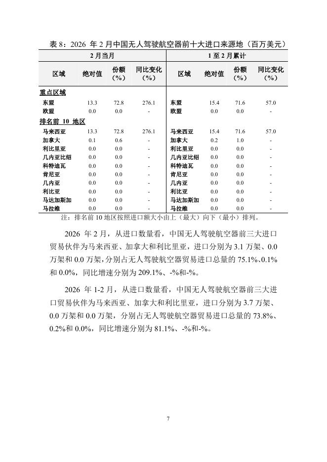 对外经济贸易大学：中国无人驾驶航空器贸易月度监测报告（2026年1-2月）_第8页