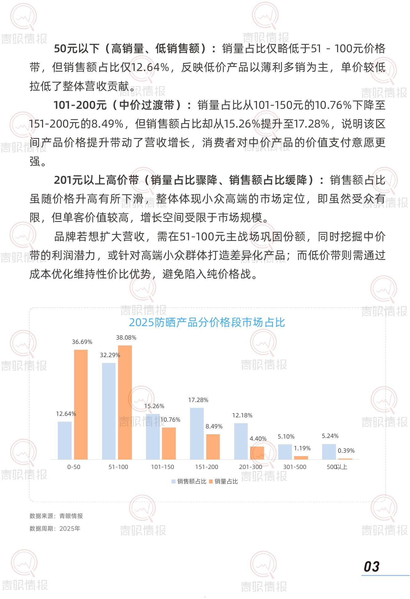 青眼情报：2026年中国防晒护肤品市场洞察报告_第5页