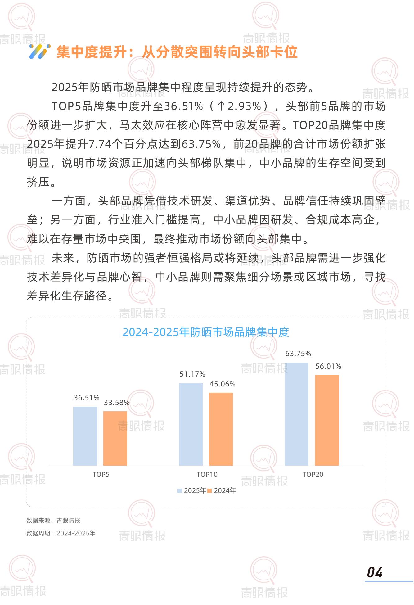 青眼情报：2026年中国防晒护肤品市场洞察报告_第6页