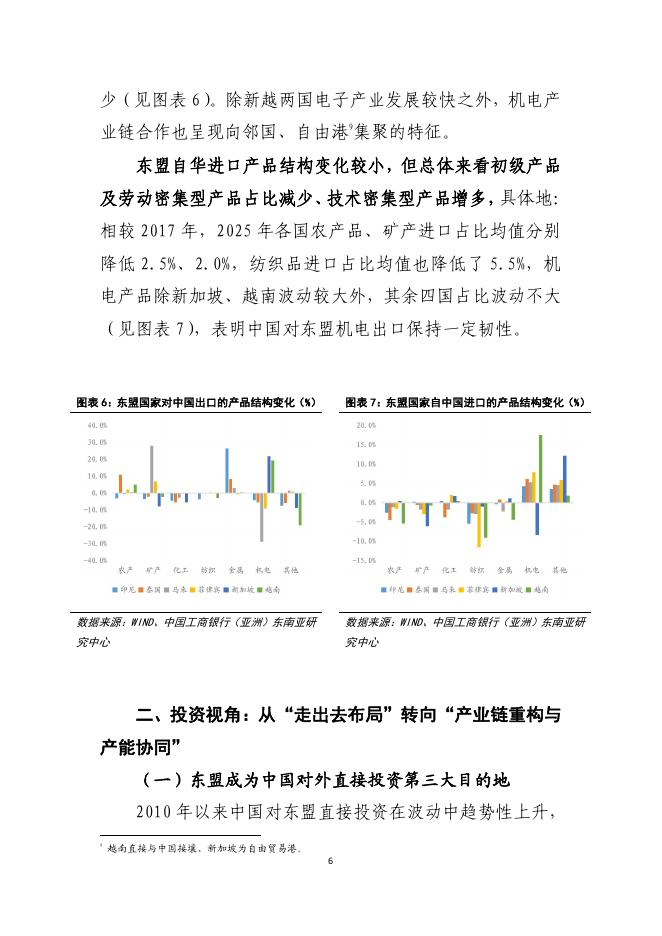 中国工商银行（亚洲）：2026年中资企业出海东盟基于贸易投资人口视角的研究报告_第7页