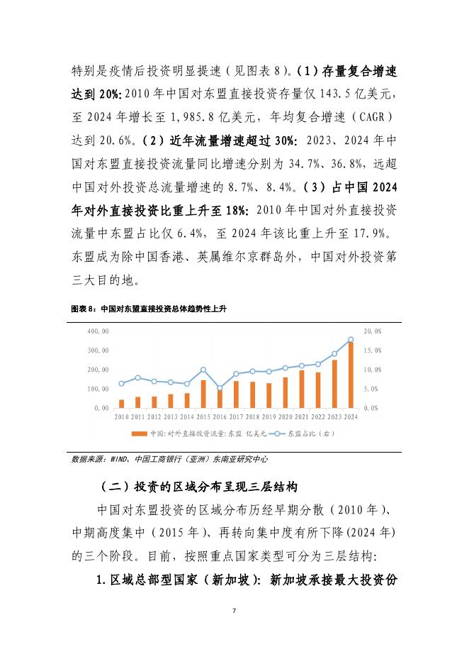中国工商银行（亚洲）：2026年中资企业出海东盟基于贸易投资人口视角的研究报告_第8页
