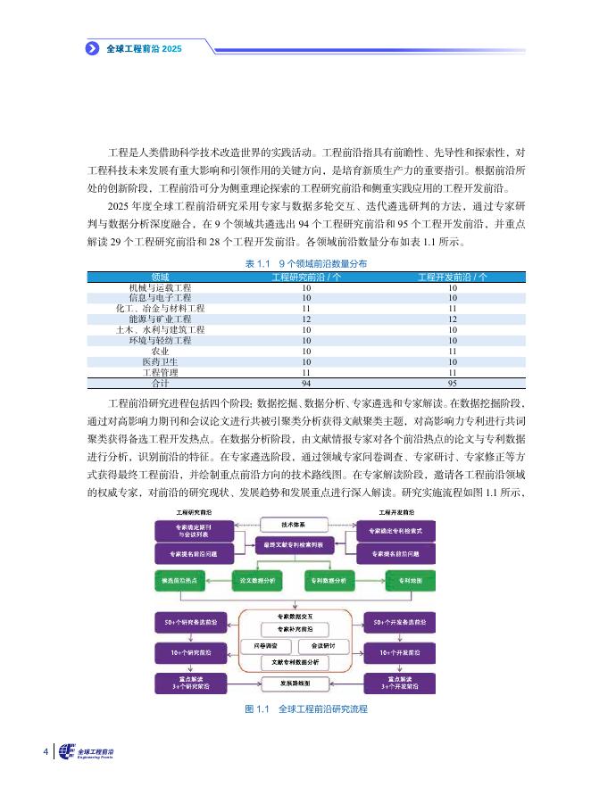 科睿唯安&中国工程院：2025年全球工程前沿报告_第7页