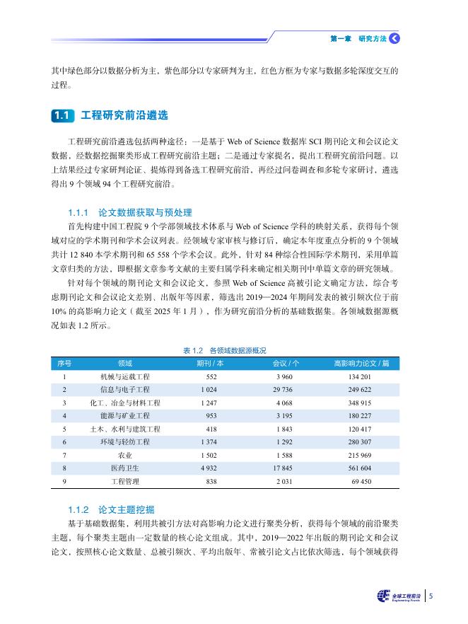 科睿唯安&中国工程院：2025年全球工程前沿报告_第8页
