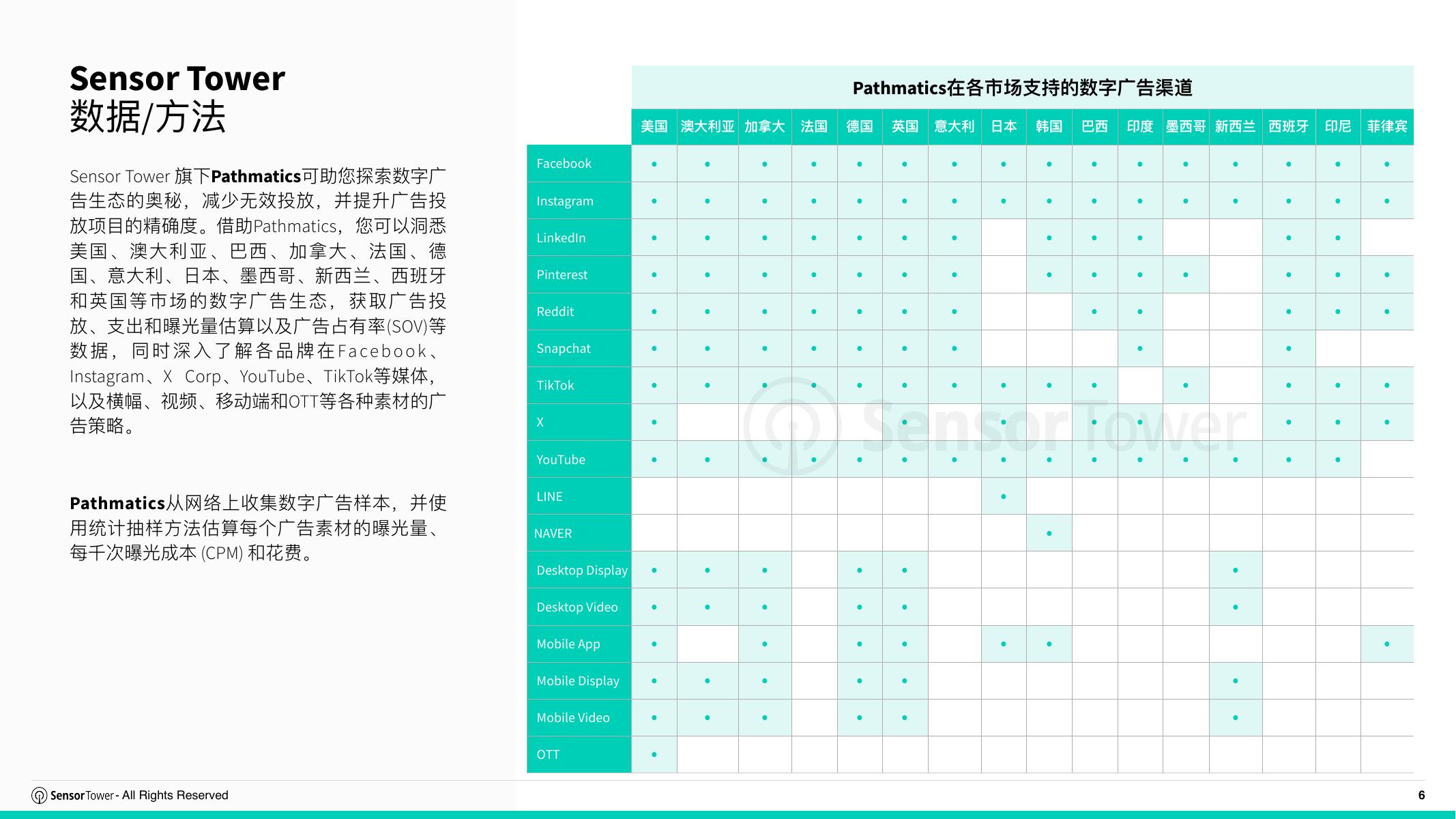 Sensor Tower：2026年全球IP游戏市场洞察报告_第6页