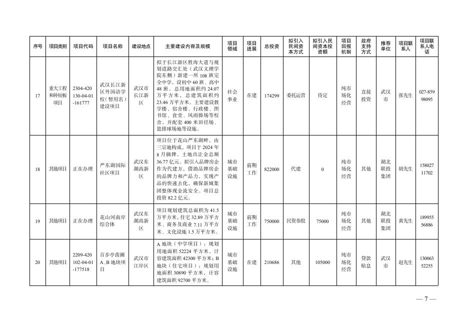 2025年第二批面向民间资本的投资项目清单_第7页