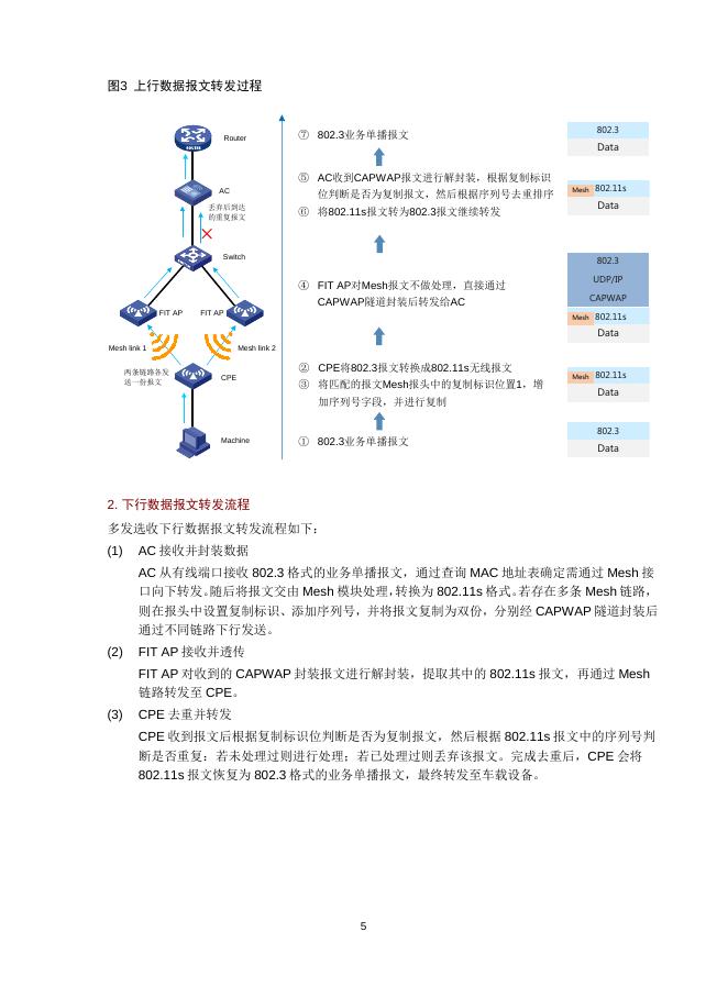 新华三：2026年多发选收技术白皮书_第7页