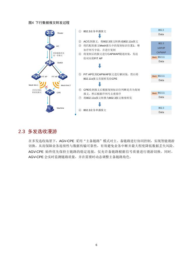 新华三：2026年多发选收技术白皮书_第8页