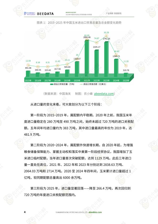 农小蜂：2026年中国玉米进出口贸易数据分析简报_第6页