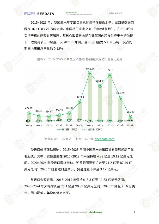 农小蜂：2026年中国玉米进出口贸易数据分析简报_第7页