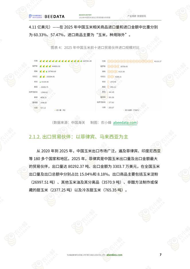 农小蜂：2026年中国玉米进出口贸易数据分析简报_第9页