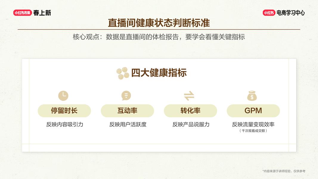 小红书：店播突围-高转化直播间运营拆解_第7页