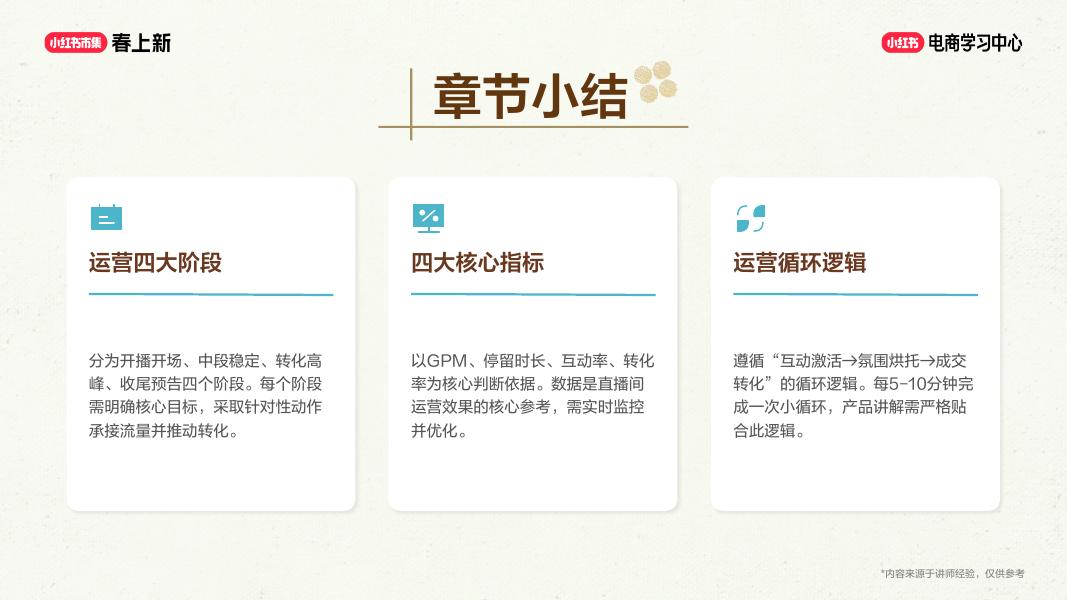 小红书：店播突围-高转化直播间运营拆解_第9页