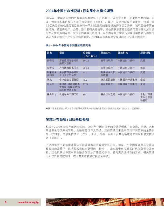 BU全球发展政策中心：2000-2024年战略性重塑：中国对非洲贷款数据库报告_第6页