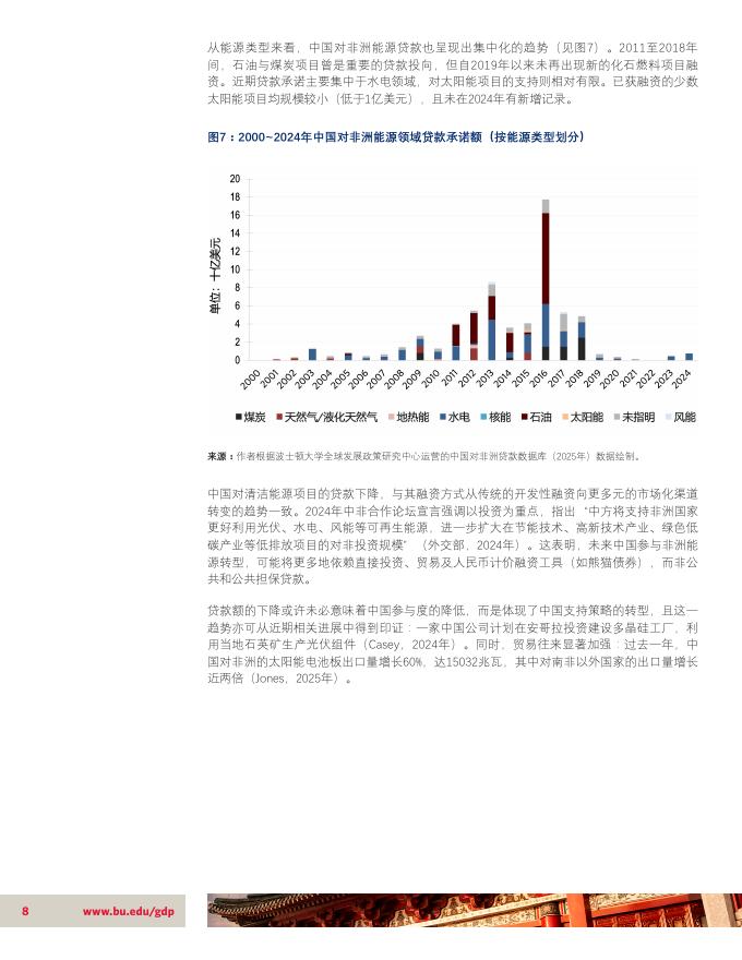 BU全球发展政策中心：2000-2024年战略性重塑：中国对非洲贷款数据库报告_第8页
