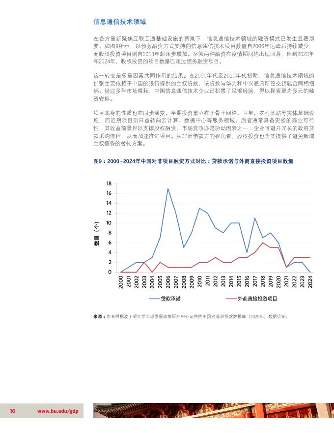 BU全球发展政策中心：2000-2024年战略性重塑：中国对非洲贷款数据库报告_第10页