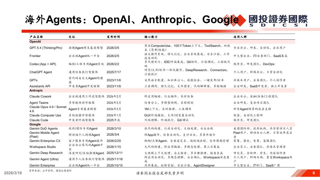 国投证券（香港）：以OpenClaw为代表的Agents相关投资机遇分析_第6页