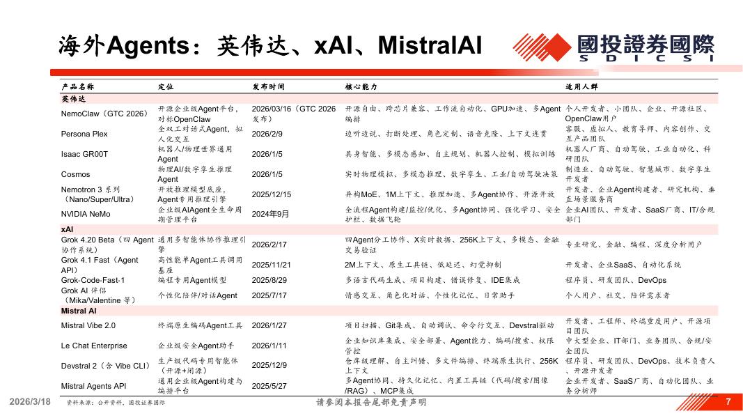 国投证券（香港）：以OpenClaw为代表的Agents相关投资机遇分析_第7页