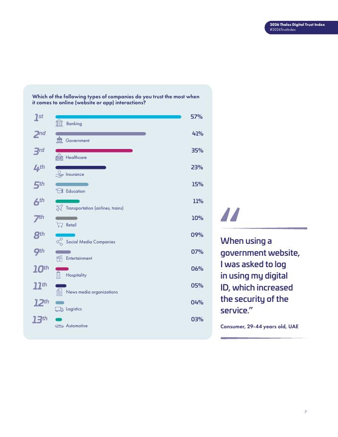 Thales泰雷兹：2026年版泰勒数字信任指数报告（英文版）_第7页