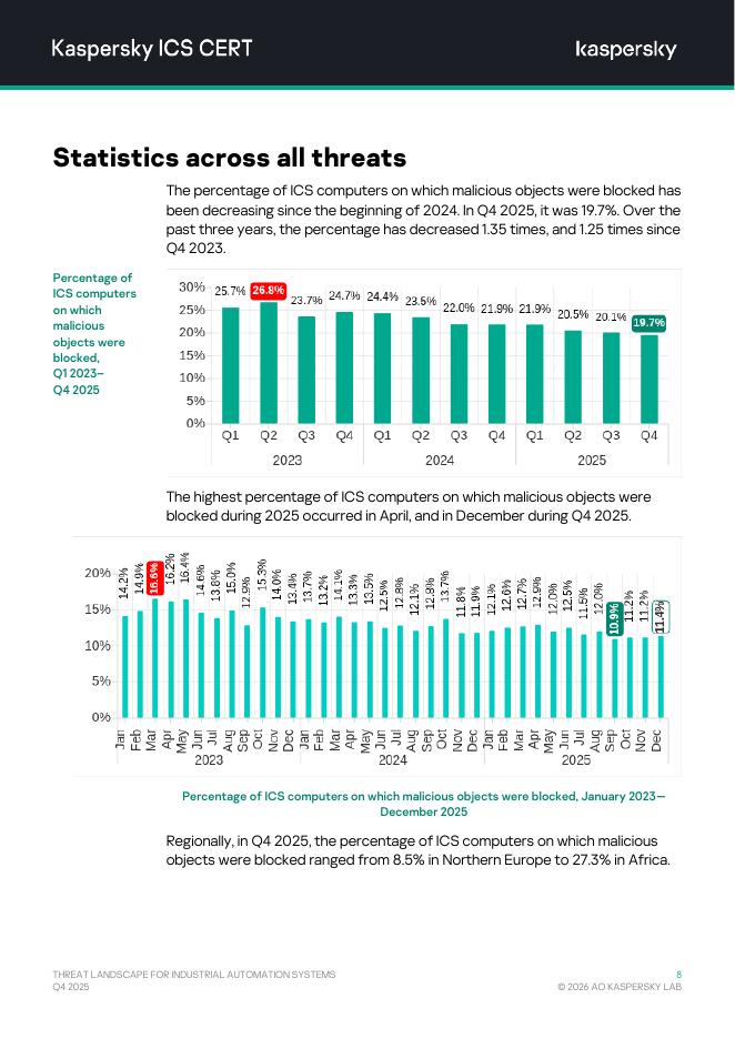 Kaspersky卡巴斯基：2025年第四季度工业自动化系统威胁landscape报告（英文版）_第8页