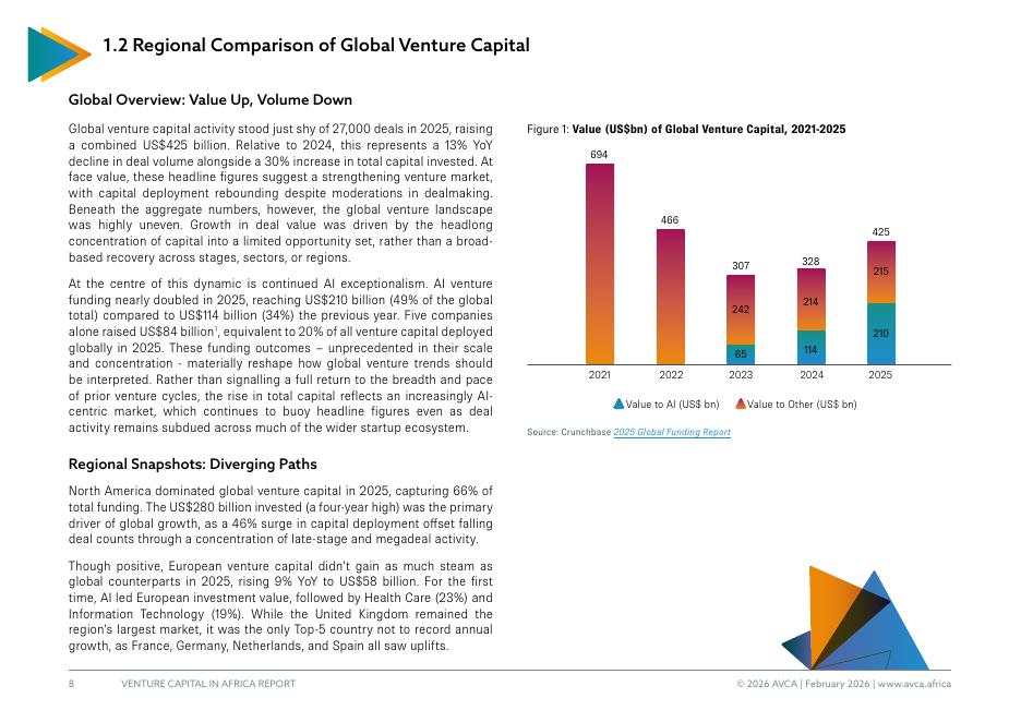 非洲私募股权和风险投资协会（AVCA）：2026年投资者情绪与展望报告的调查结果报告（英文版）_第8页
