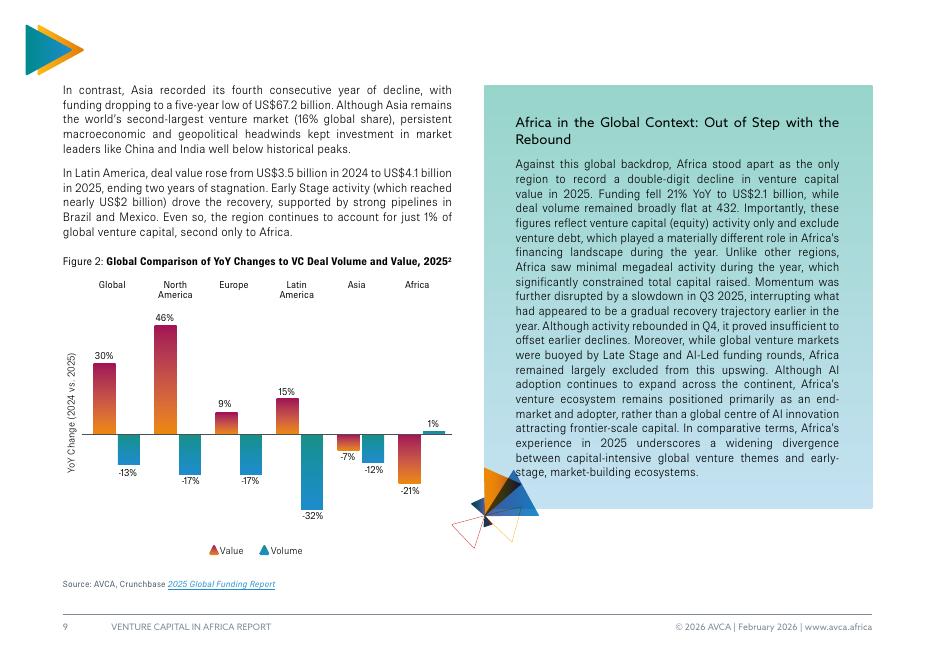 非洲私募股权和风险投资协会（AVCA）：2026年投资者情绪与展望报告的调查结果报告（英文版）_第9页