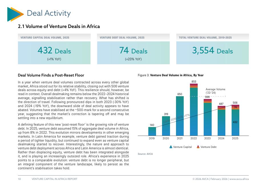非洲私募股权和风险投资协会（AVCA）：2026年投资者情绪与展望报告的调查结果报告（英文版）_第10页