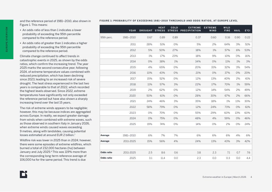 Milliman：2025年欧洲极端天气年度报告（英文版）_第6页