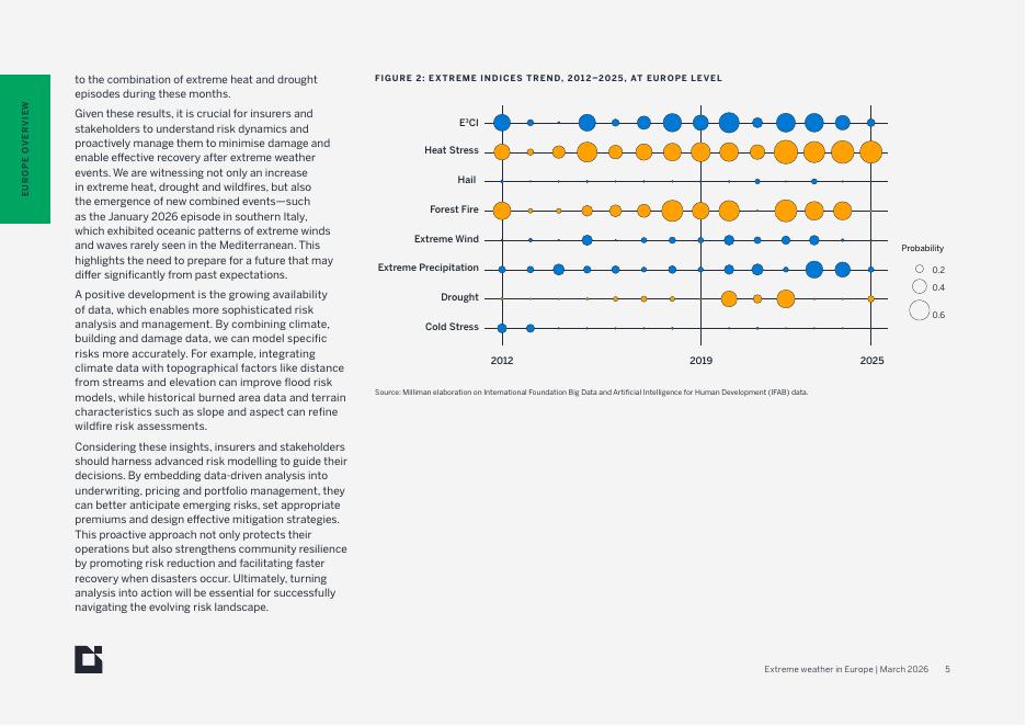 Milliman：2025年欧洲极端天气年度报告（英文版）_第7页