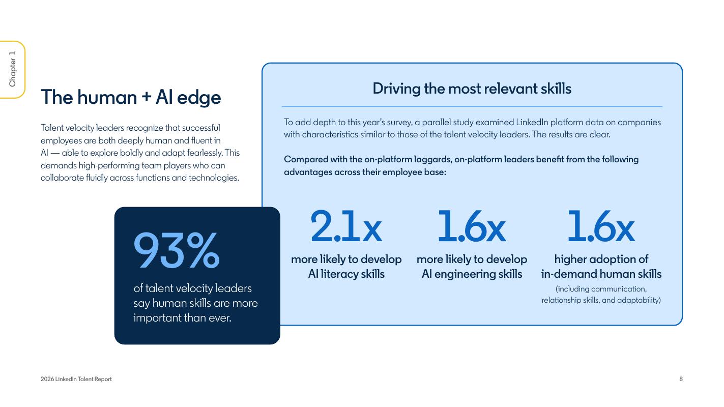 领英：2026年全球人才效能领先优势报告（英文版）_第8页