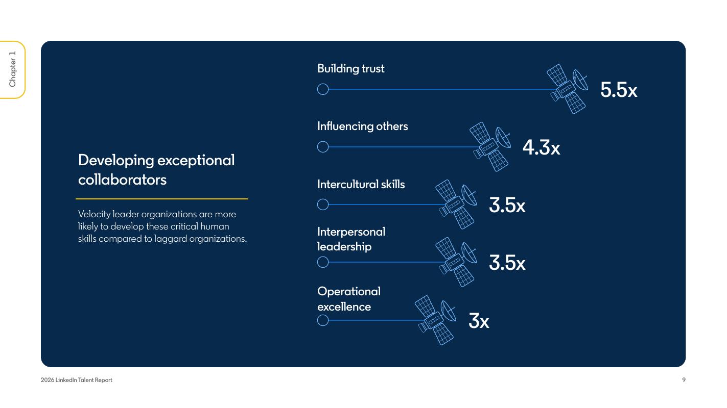 领英：2026年全球人才效能领先优势报告（英文版）_第9页