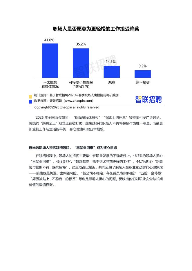 智联招聘：2026年春季职场人跳槽情况调查报告_第6页