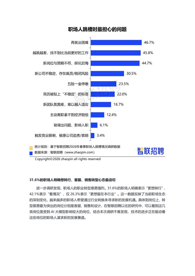 智联招聘：2026年春季职场人跳槽情况调查报告_第7页