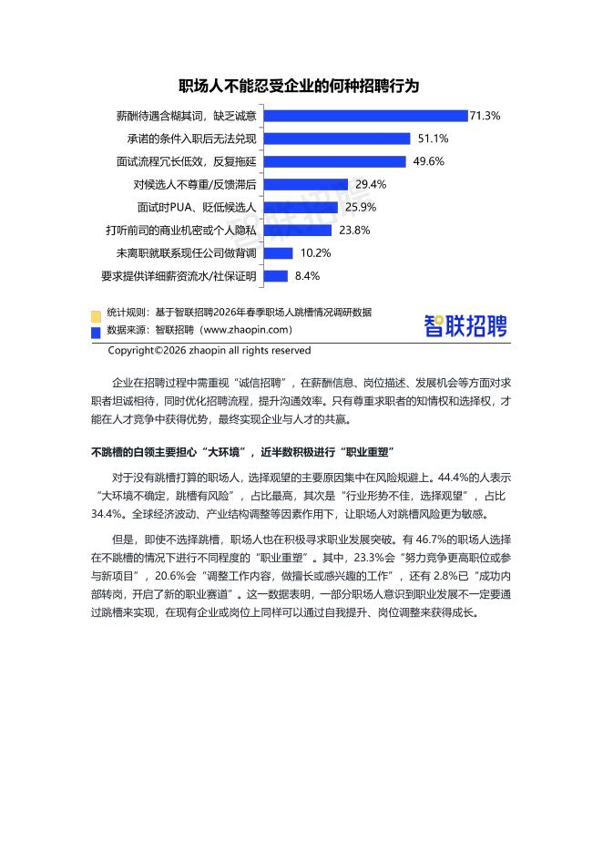 智联招聘：2026年春季职场人跳槽情况调查报告_第9页
