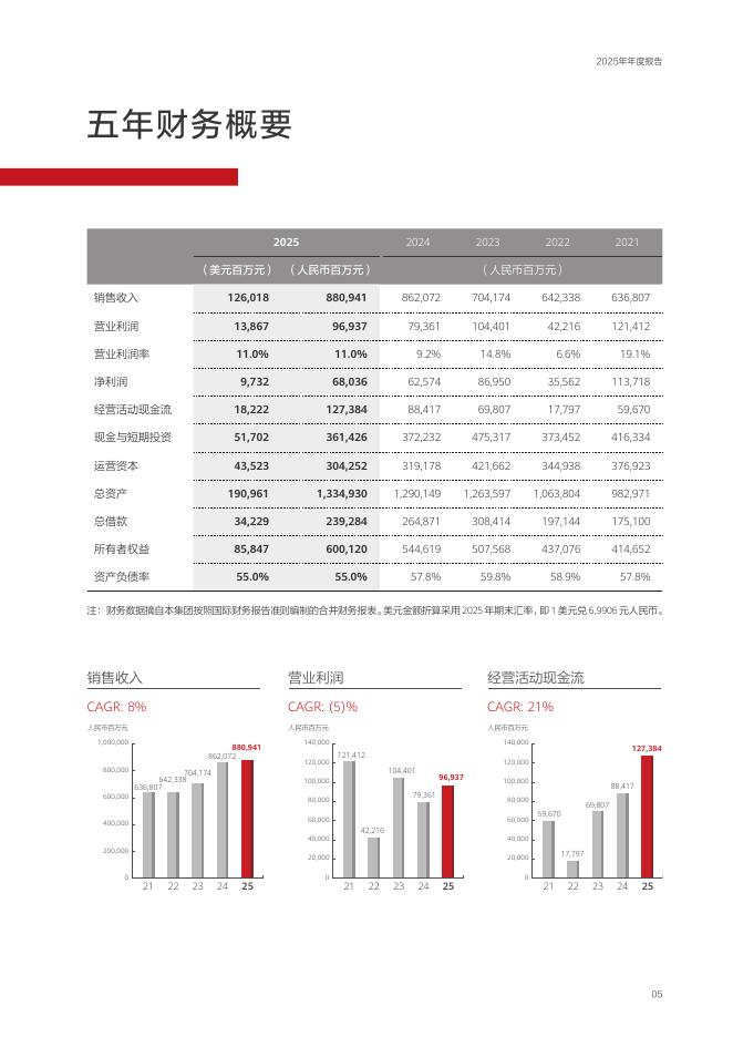 华为：2025年年度报报_第8页