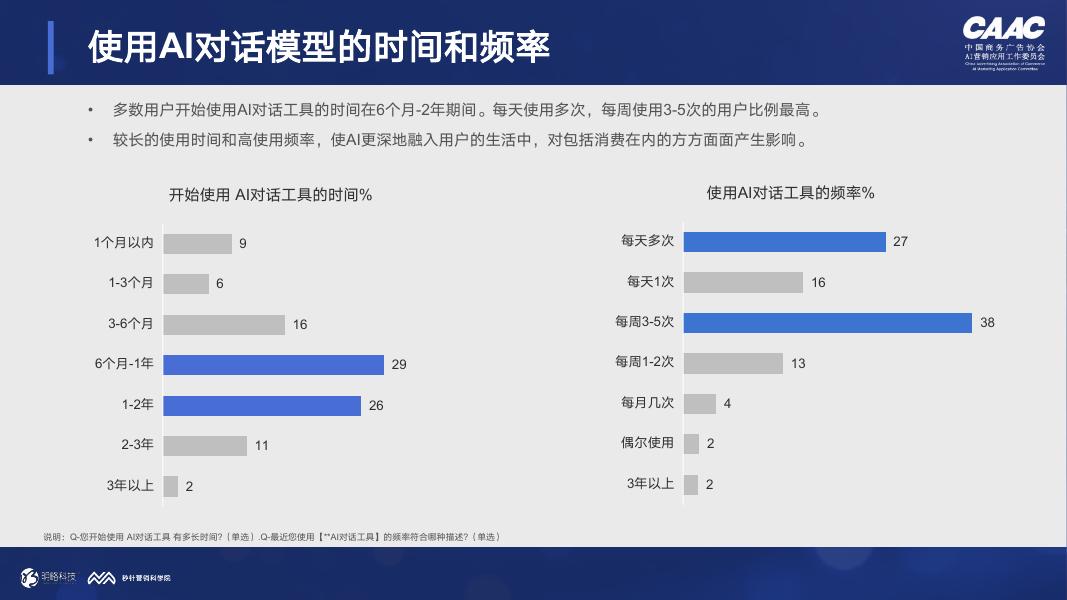 明略科技：AI对话与消费决策研究报告-医疗健康篇_第10页
