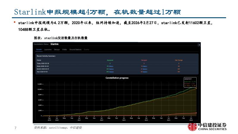 中信建投证券：商业航天行业2026年投资策略：星辰大海，拐点已至_第8页