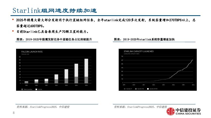中信建投证券：商业航天行业2026年投资策略：星辰大海，拐点已至_第9页