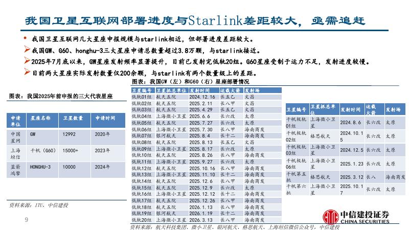 中信建投证券：商业航天行业2026年投资策略：星辰大海，拐点已至_第10页
