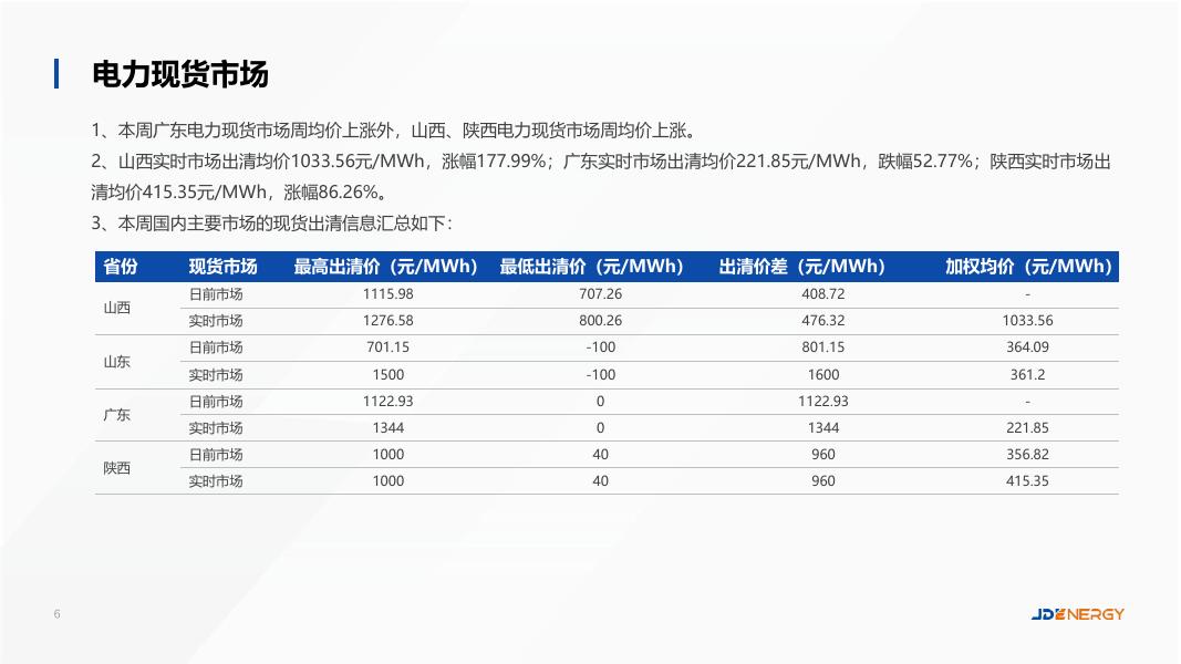 JDENERGY：2025年10月20日-10月26日储能市场洞察简报_第6页