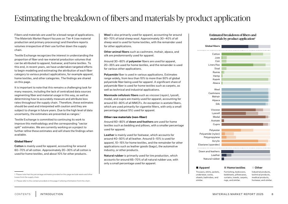 Textile Exchange：2025年度材料市场报告：全球纤维与非纤维市场分析（英文版）_第8页